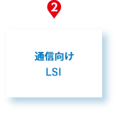 通信向けLSI