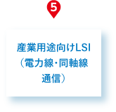 産業用途向けLSI（電力線・同軸線通信）