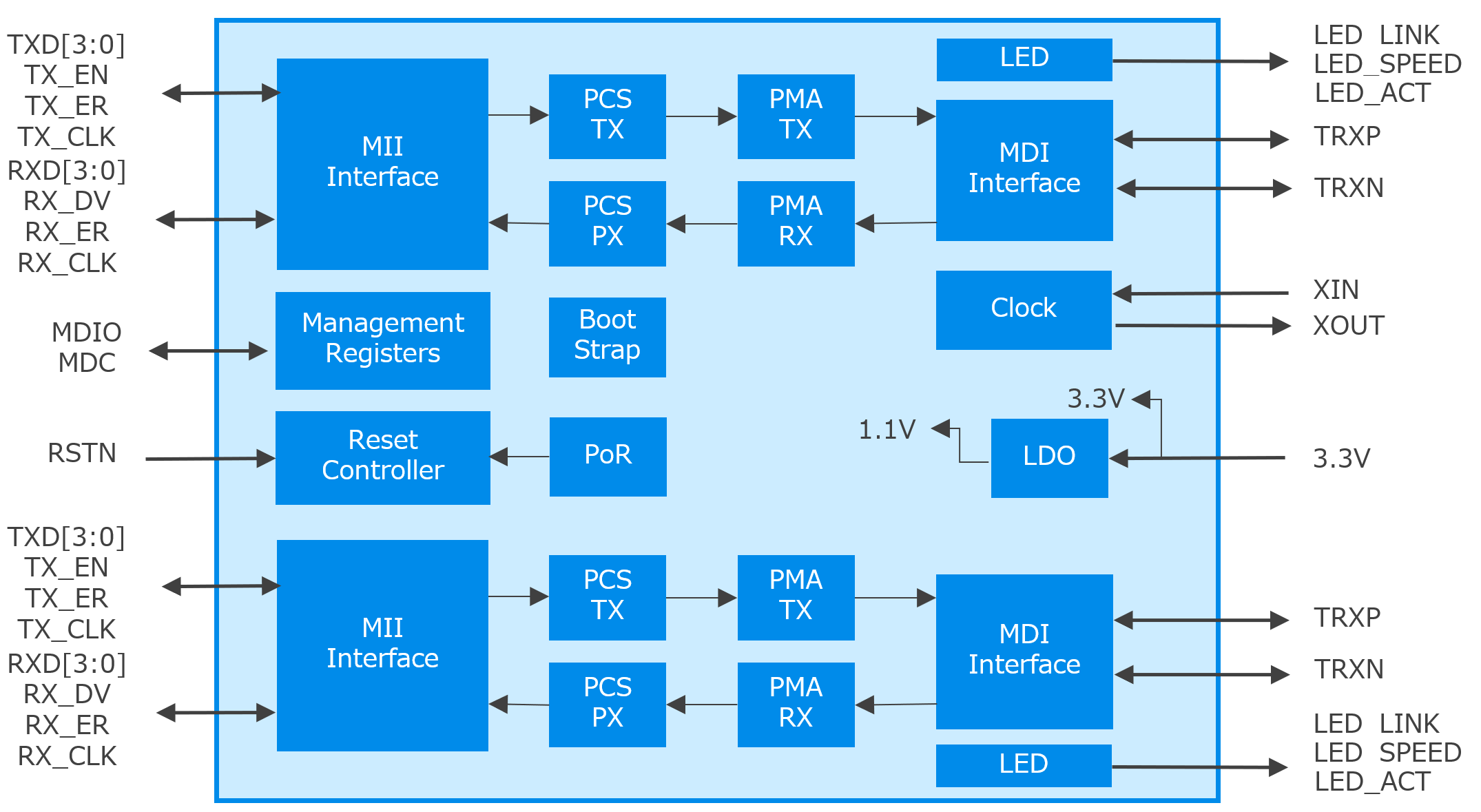 Block Diagram