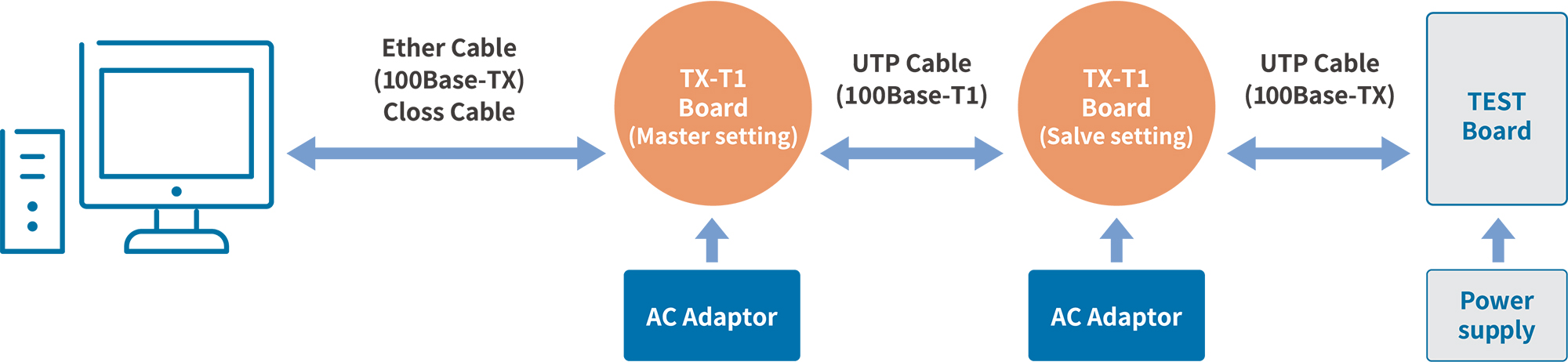 Connection Image