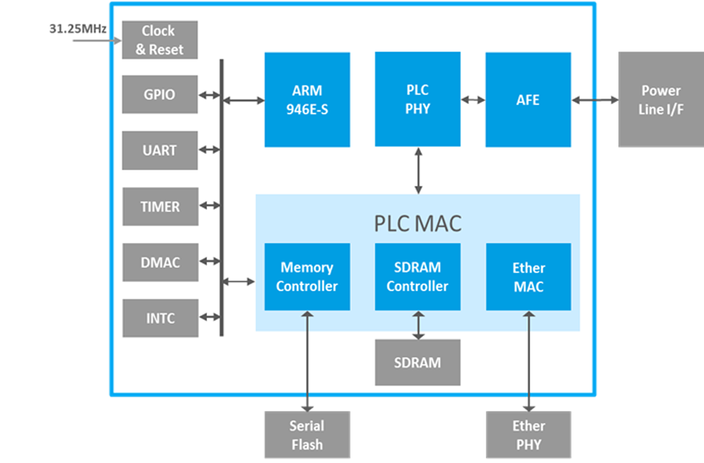 Block Diagram