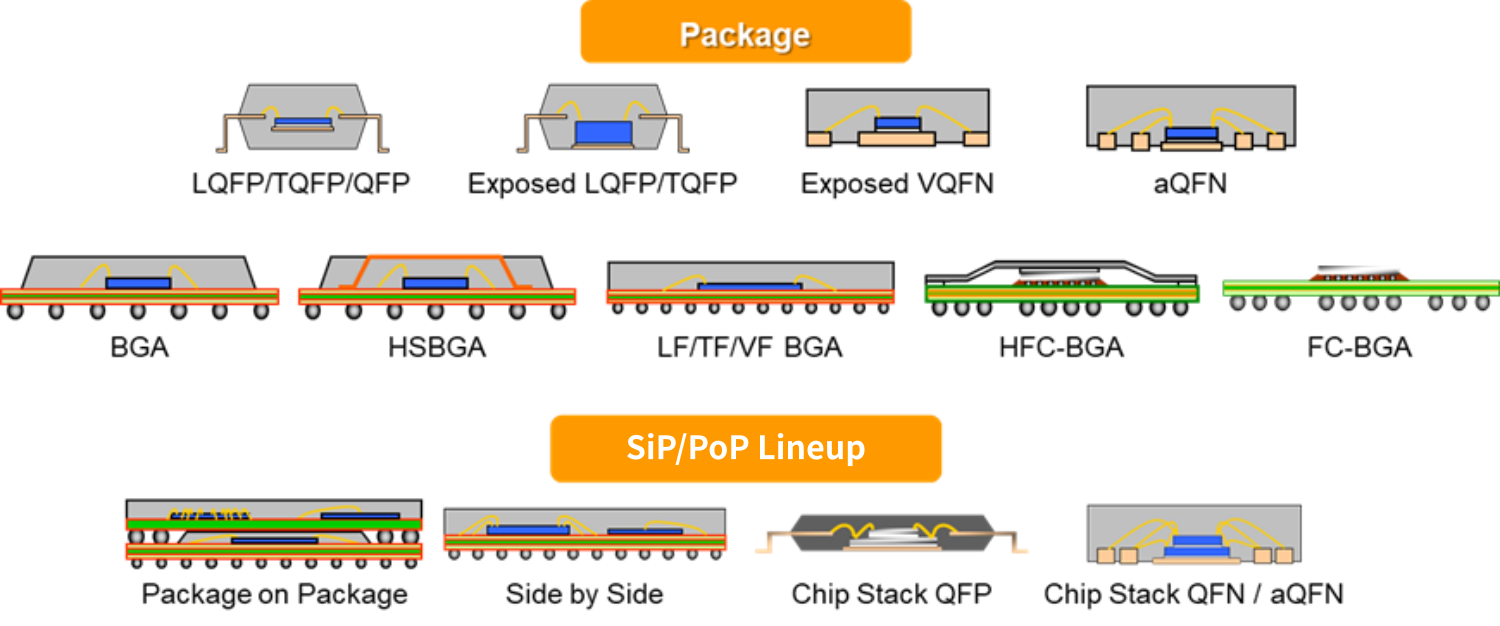 Analog IP Platform