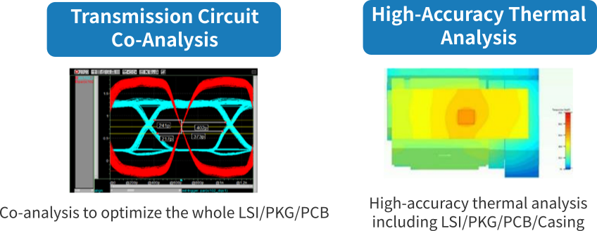 Example of thermal analysis of SiP