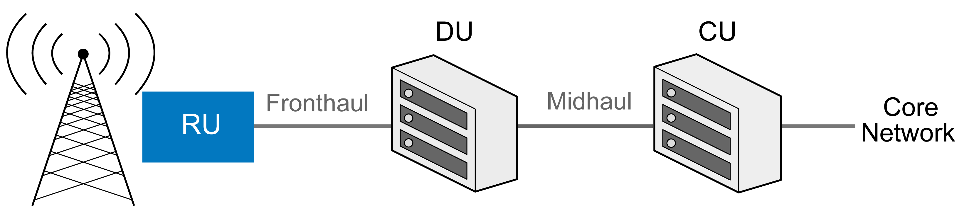 5G RU ASIC Solutions