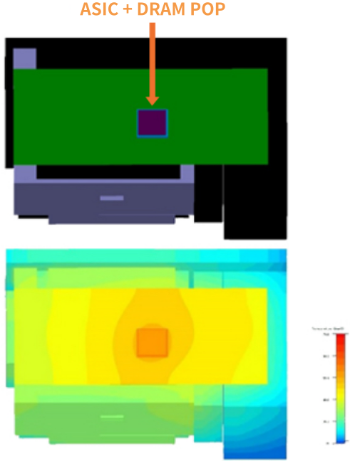 Example of Thermal Analysis Combining the SiP and Product Enclosure
