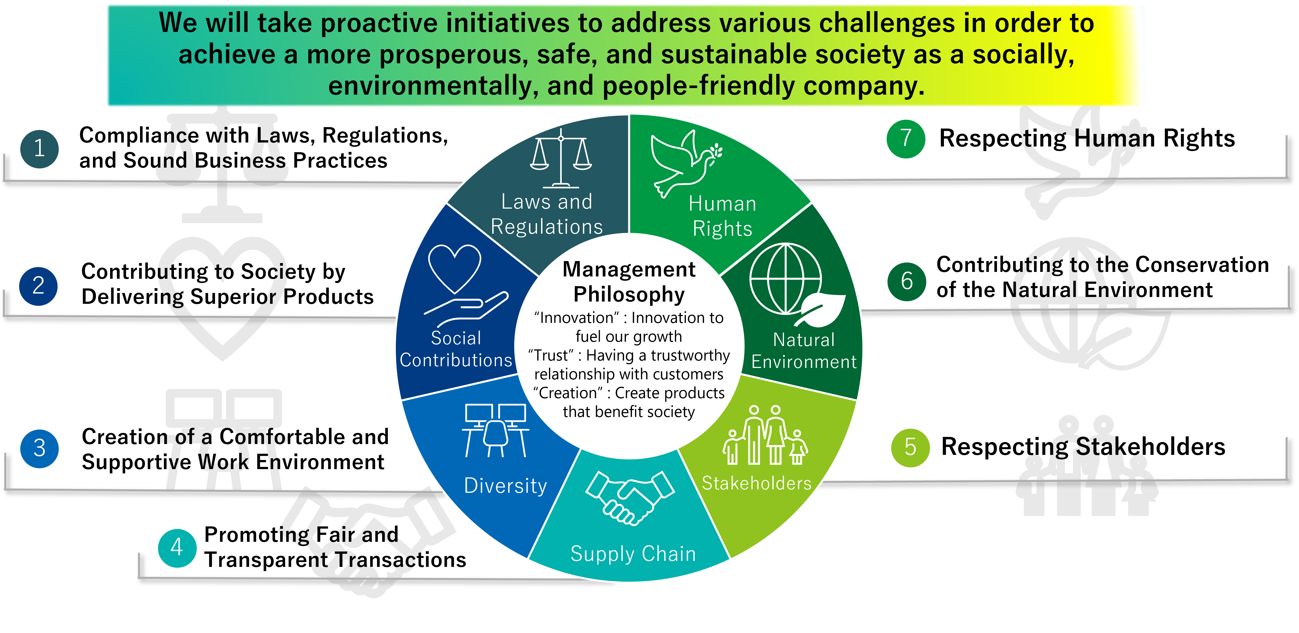 MegaChips Value of Sustainability