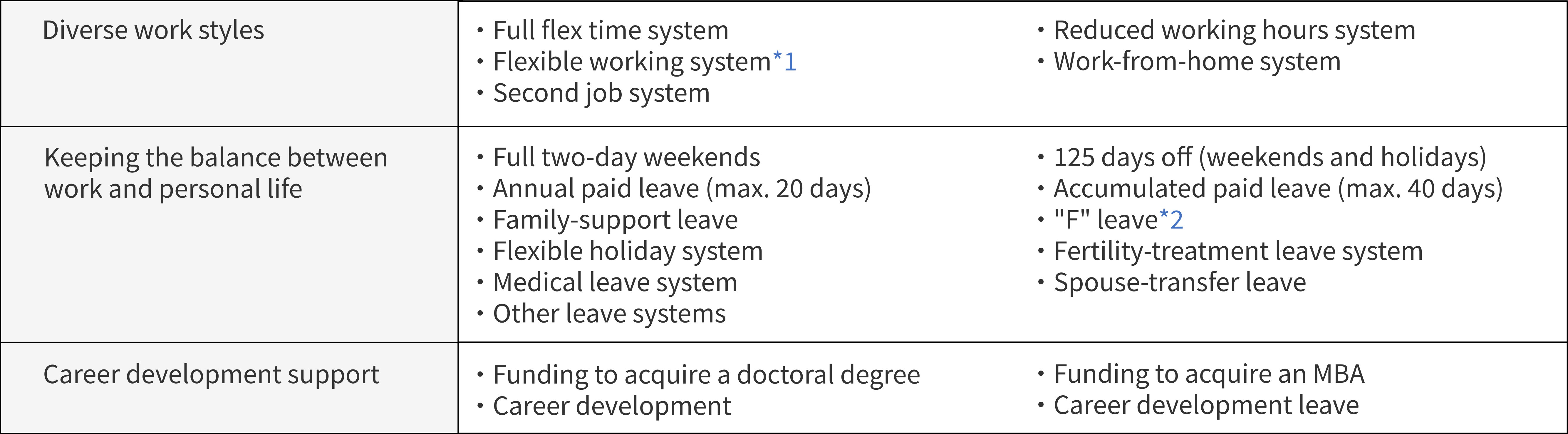 Work Style Reform