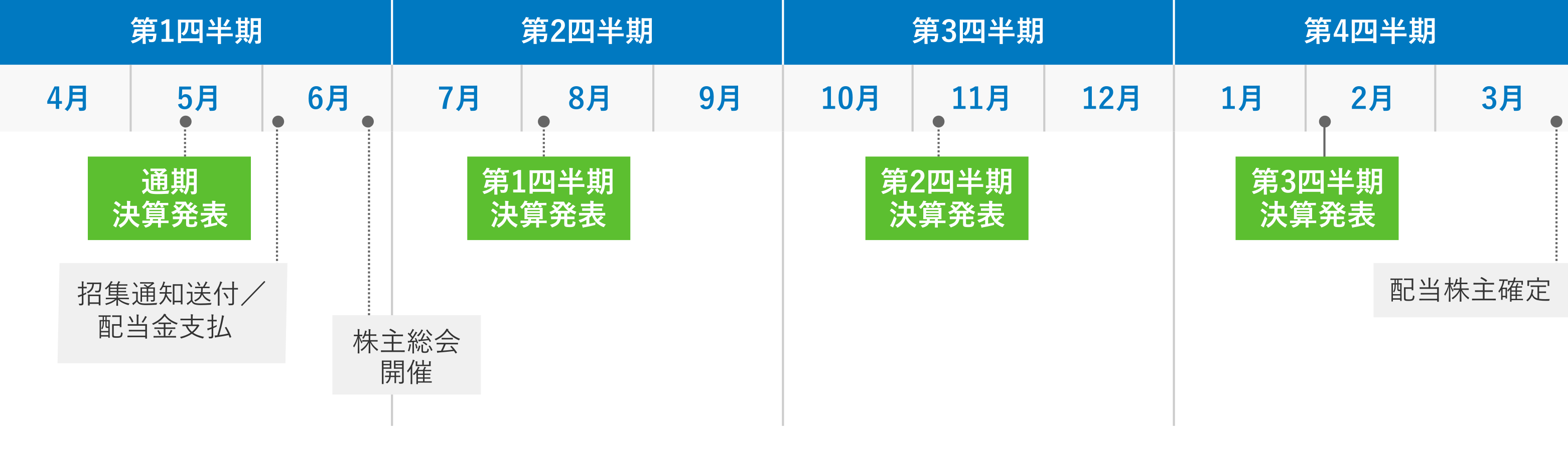 決算発表