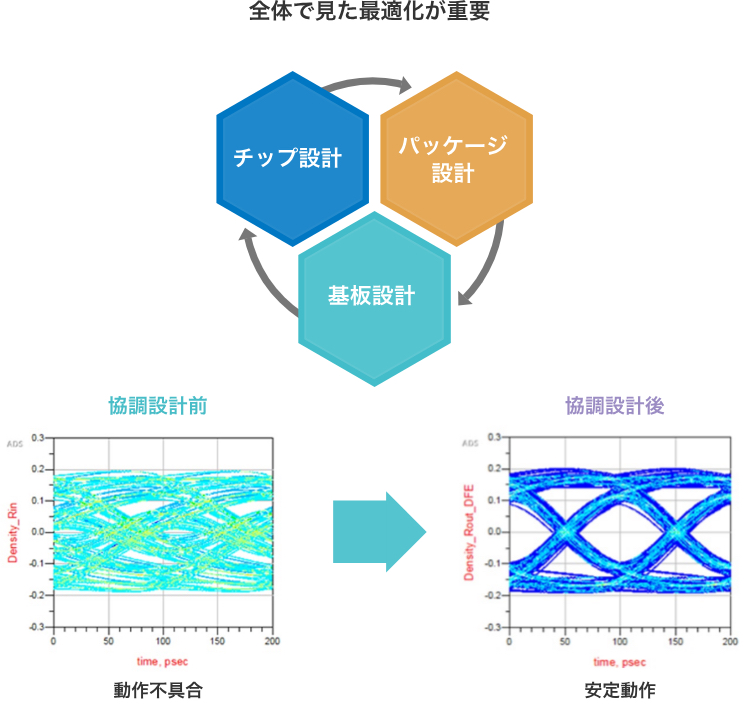 パッケージ設計