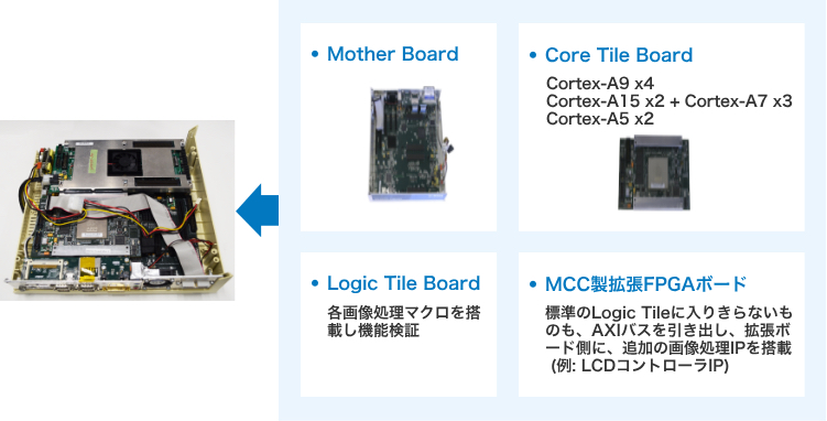 FPGA検証