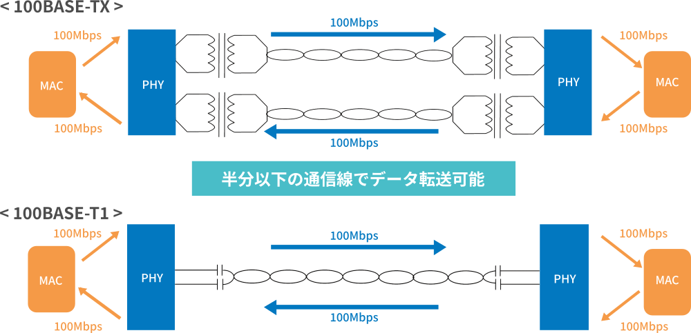 通信イメージ