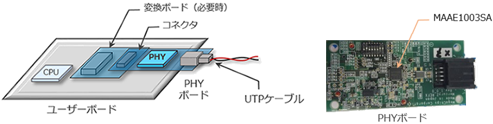 開発環境イメージ