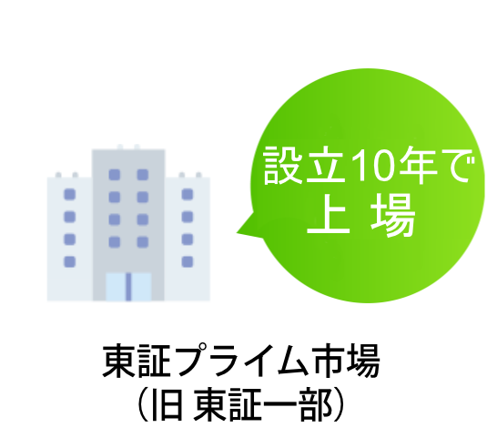 創業