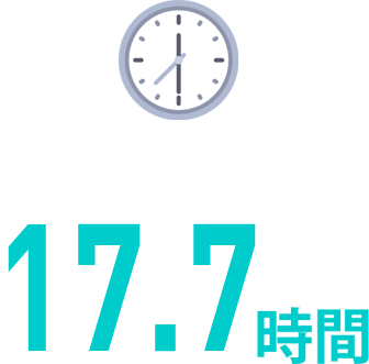 月平均残業時間