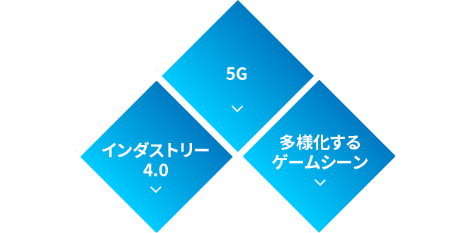 トレンドワード