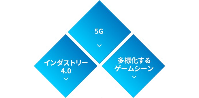 トレンドワード