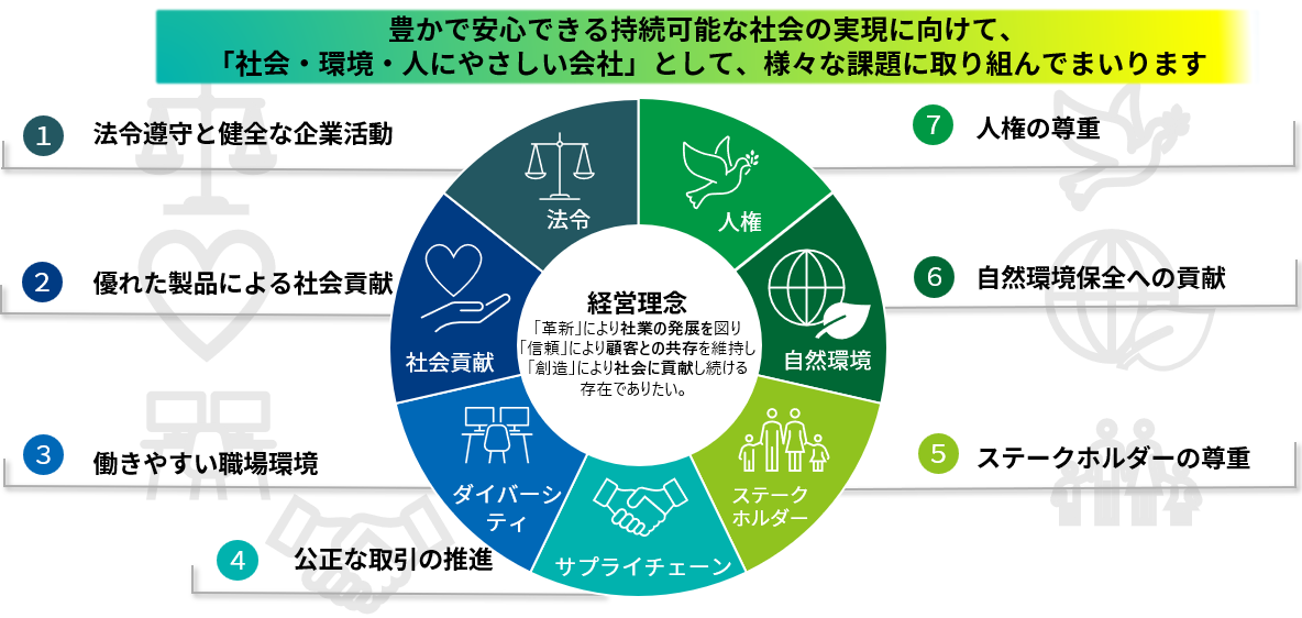 サステナビリティに対する考え方